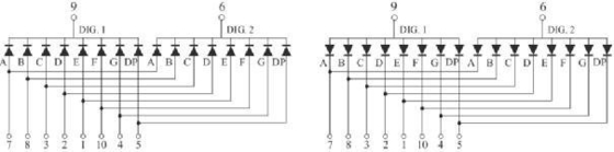GLT-1132A(B)HR 0.32&quot; One LED Digit Display for Consistent Digital Number Display